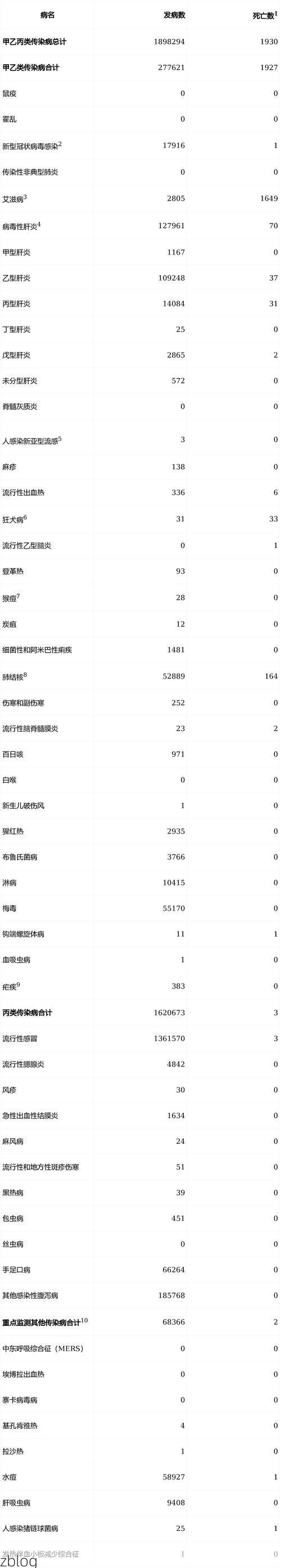 31省区市新增12例本土确诊, 大名县疫情最新消息_10016