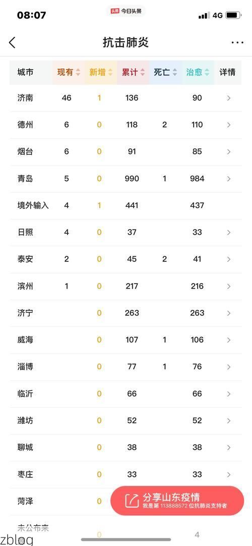 2022年4月28日济南新增确诊病例情况_47886