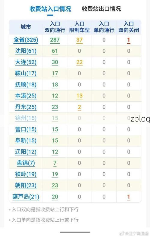 31省新增本土12例(31省新增本土9例)，丹东疫情引关注
