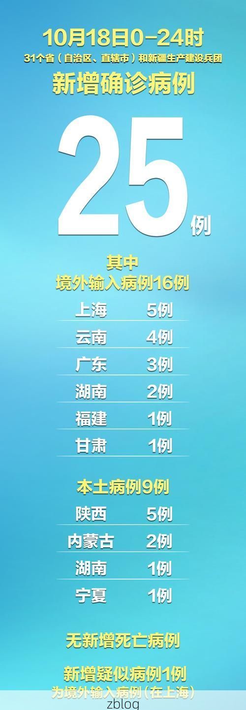 31省新增本土8例(31省新增本土9例),宣化疫情引关注