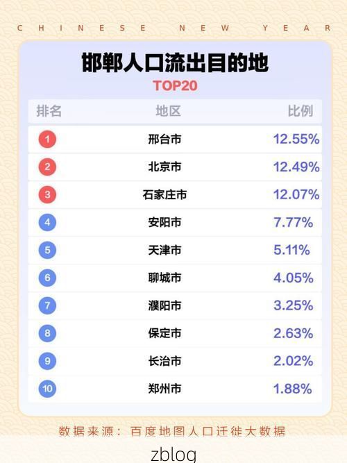 2022年4月5日邯郸市市辖区新增确诊病例情况
