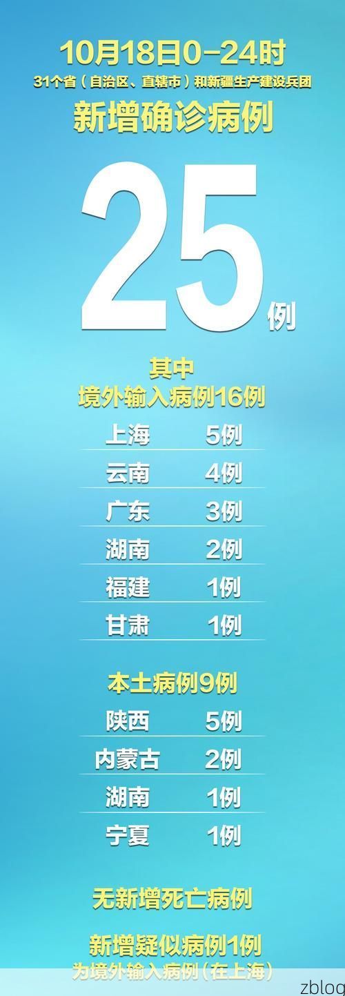 31省新增本土12例(31省新增本土9例)，桑日疫情引关注！
