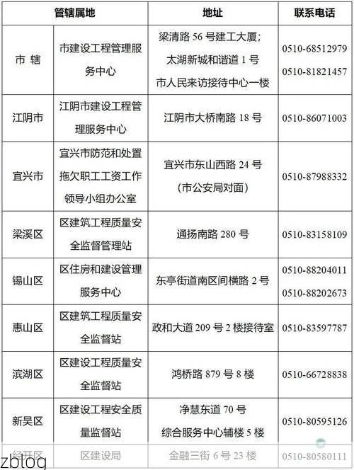 2022年7月14日宜兴市新增确诊病例情况