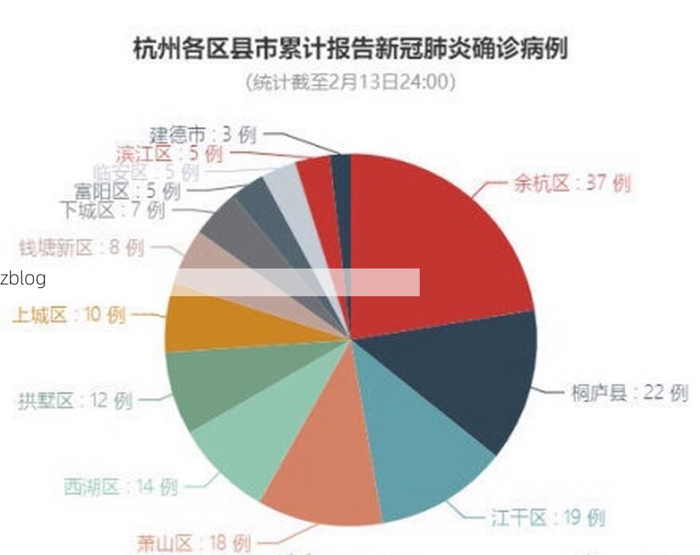 31省新增本土12例(31省新增本土13例)，杭州疫情最新追踪