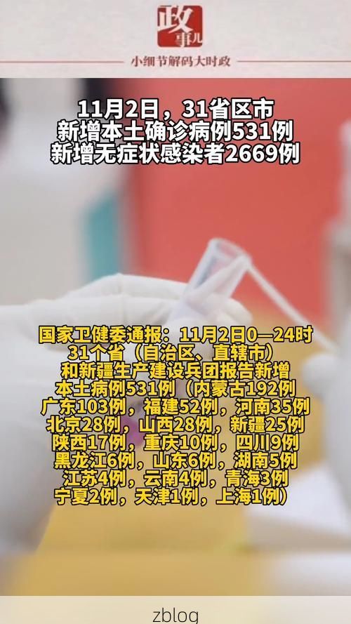 【31省新增本土11例(31省新增本土确诊11例)，尧都区疫情引关注】