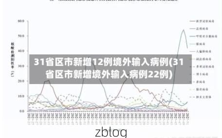 31省新增本土12例，芜湖市疫情最新消息