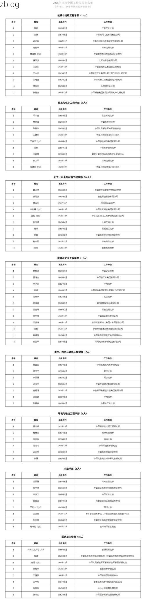 31省新增本土8例(31省新增确诊32例)，盐亭疫情引关注