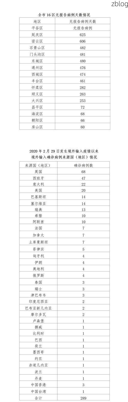 2022年11月24日大武口区新增确诊病例情况