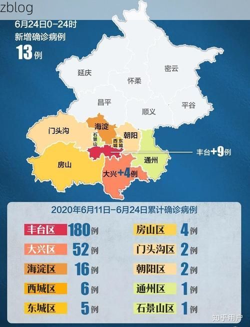 31省新增本土8例(31省新增本土12例)，宽城区疫情引关注