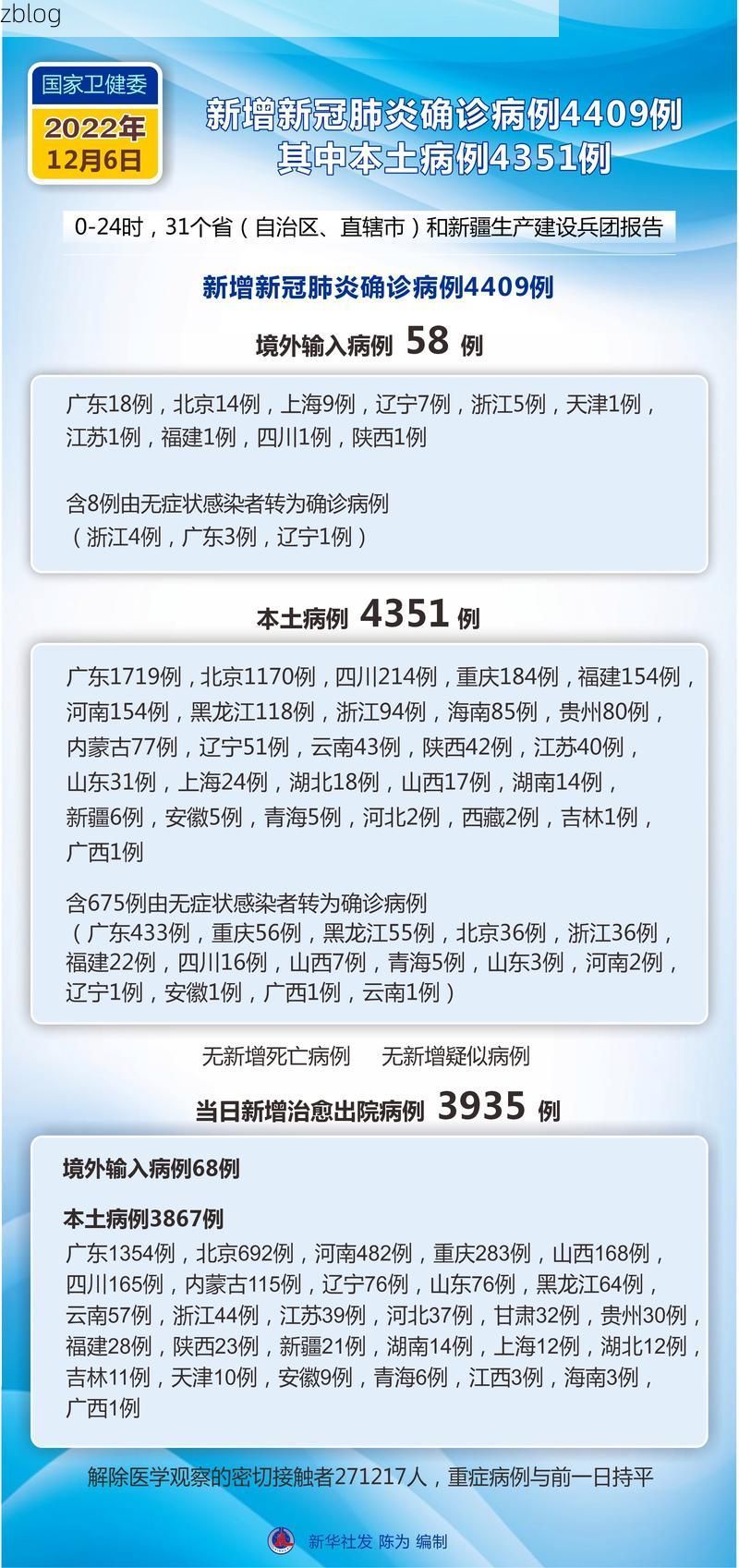 31省新增本土12例(31省新增本土9例),卧龙区疫情引关注!