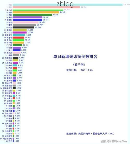 2022年11月25日吉利区新增确诊病例情况