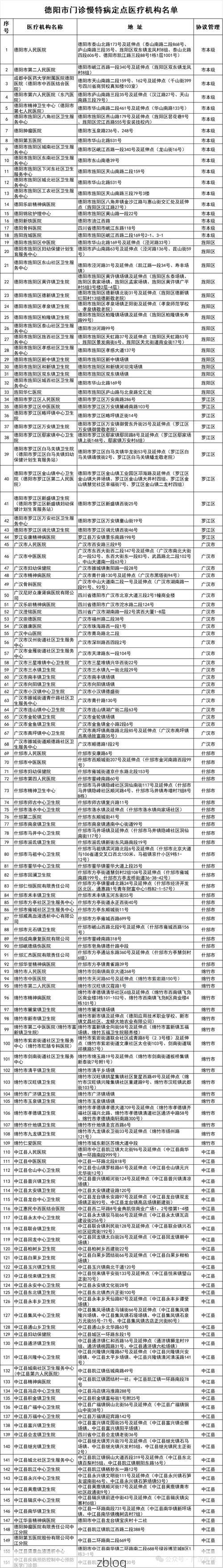 【31省新增本土12例(31省新增本土8例)，德阳疫情引关注】