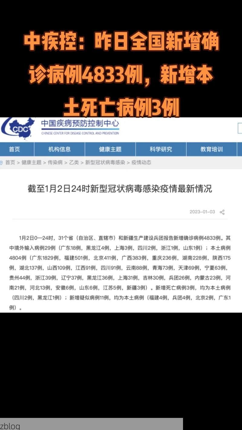 31省新增本土12例(31省新增确诊38例),六盘水突发聚集疫情!