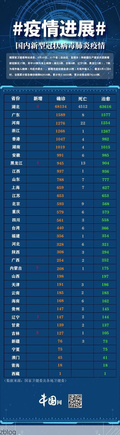 31省区市新增12例本土确诊, 龙井市疫情最新消息
