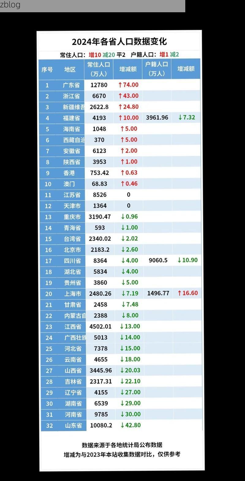 2022年5月15日河北新增确诊病例情况