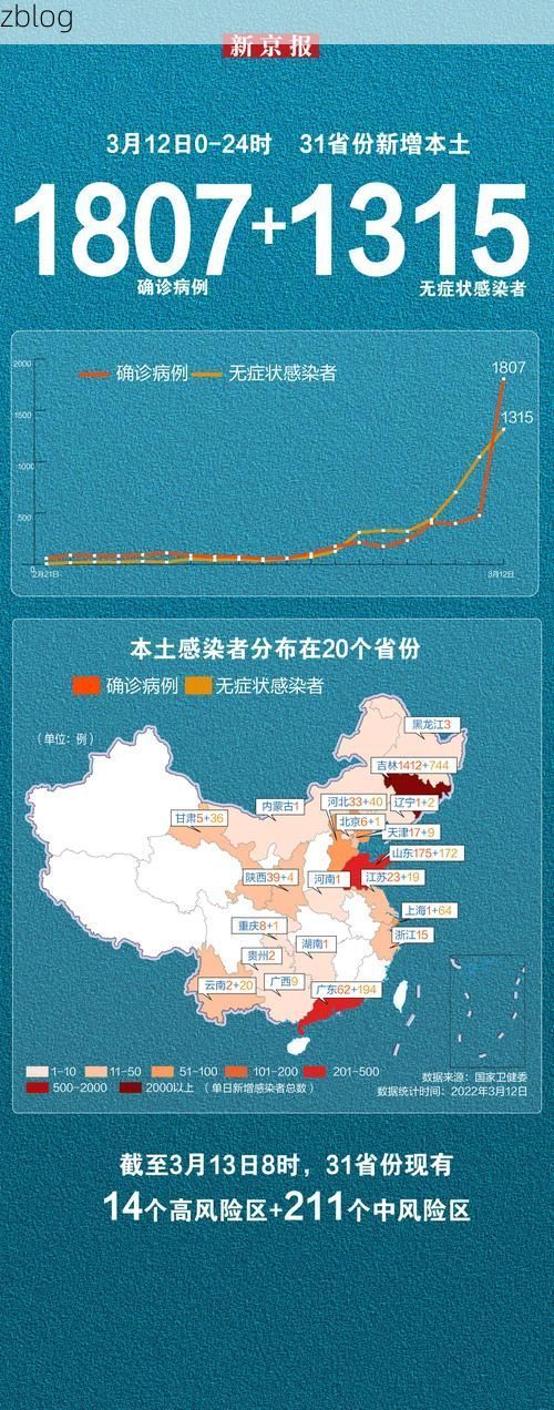 31省区市新增12例本土确诊, 图们疫情最新消息