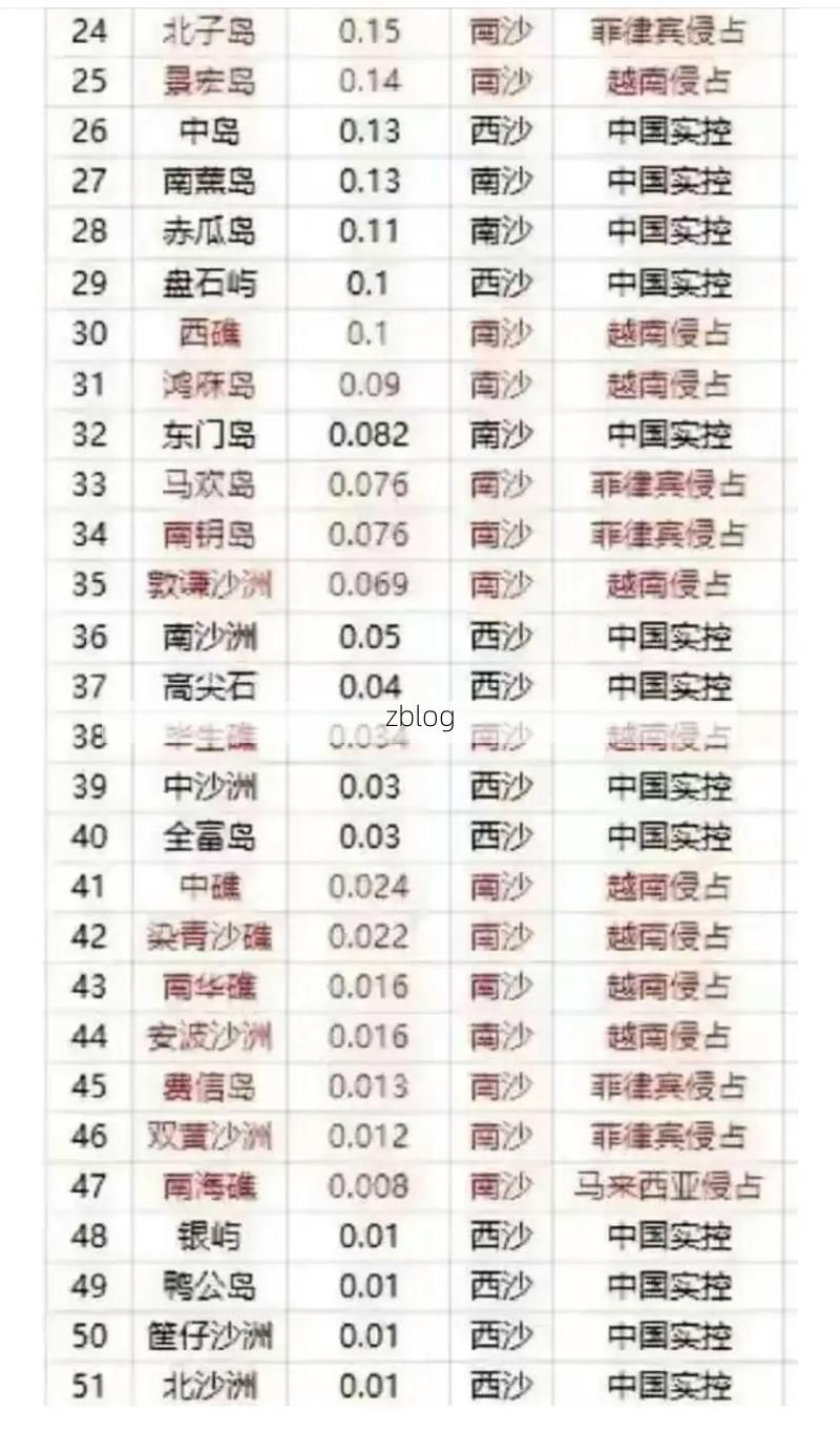 31省新增本土8例(31省新增本土12例)，南海区疫情再起波澜