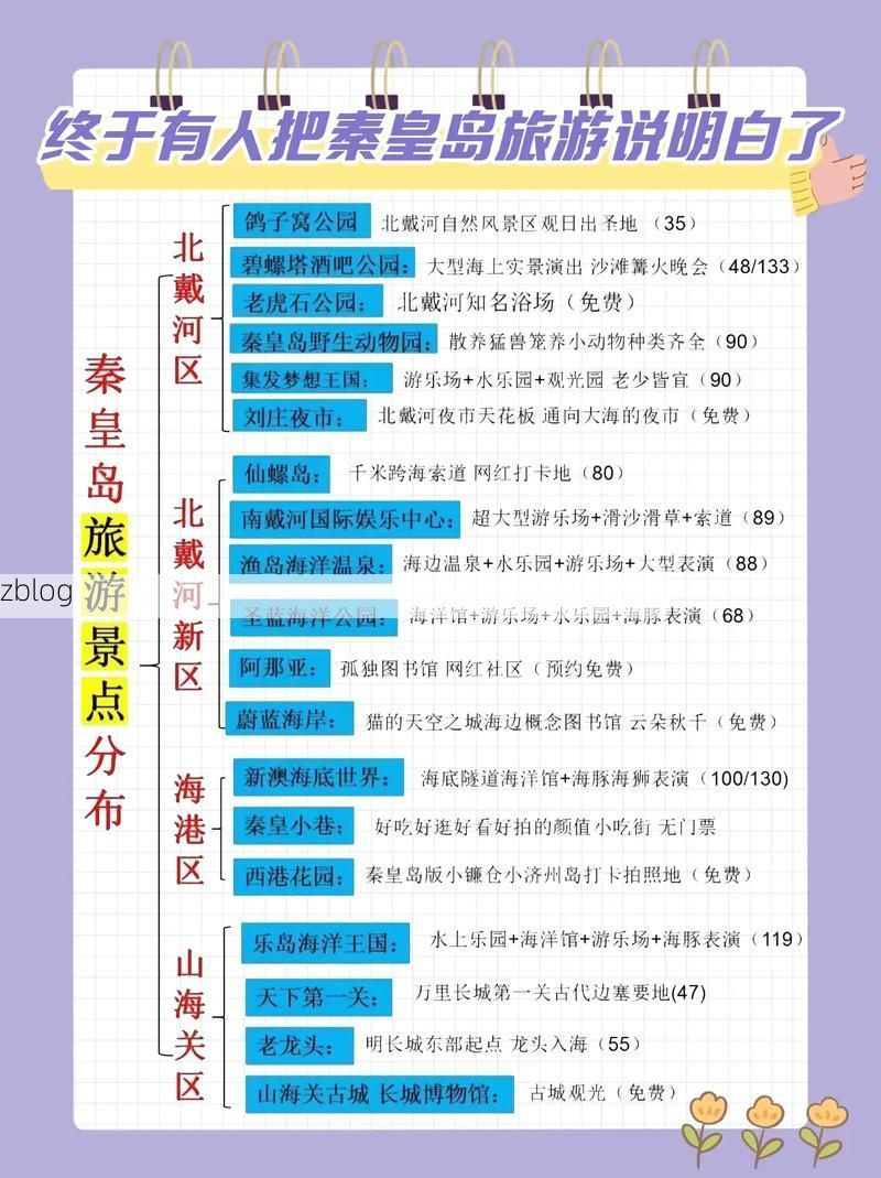 【渤海湾畔的防疫考卷：旅游名城秦皇岛的疫情综述】