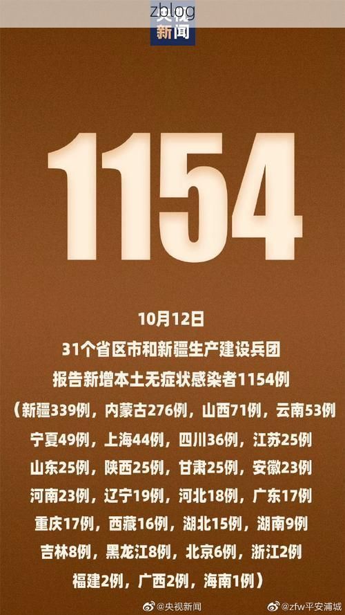 31省新增本土12例(31省新增本土0例),资中县成唯一焦点!