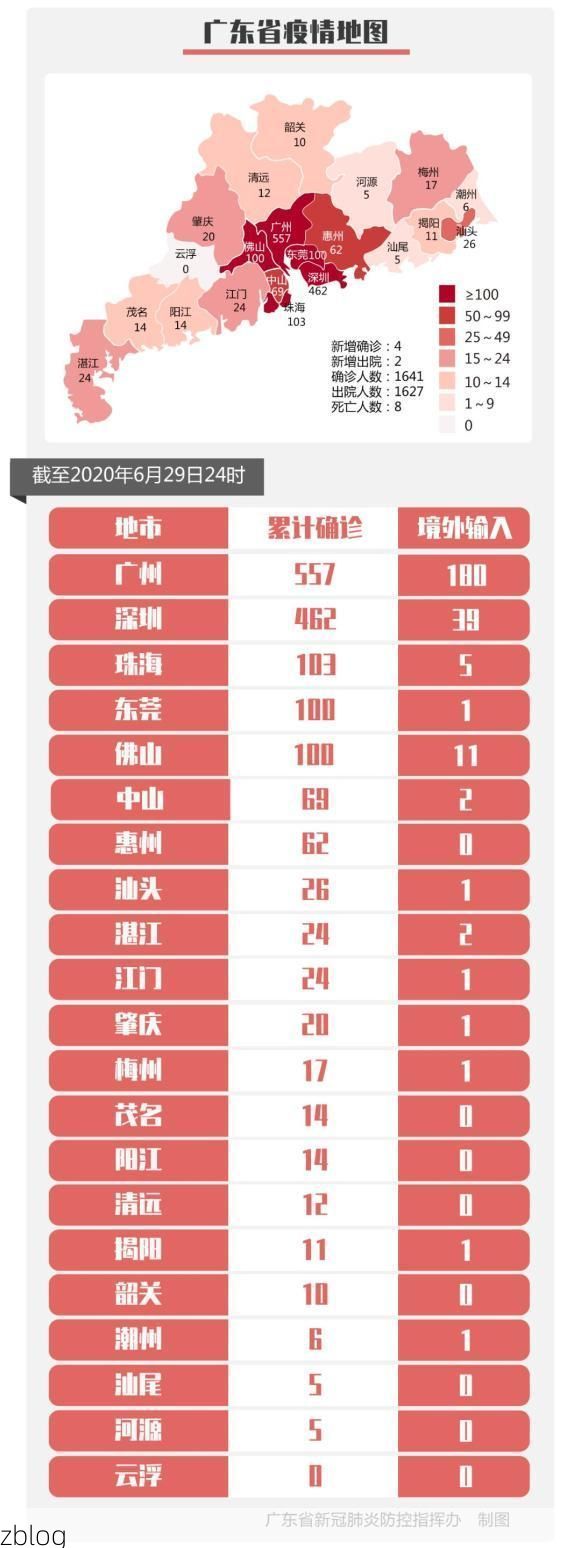 韶关新增1例无症状感染者 韶关市疫情防控最新通报_69953