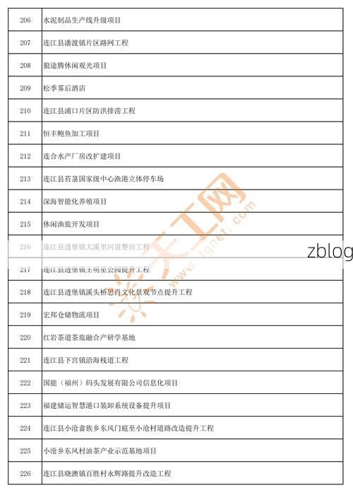 2022年11月25日连江县新增确诊病例情况