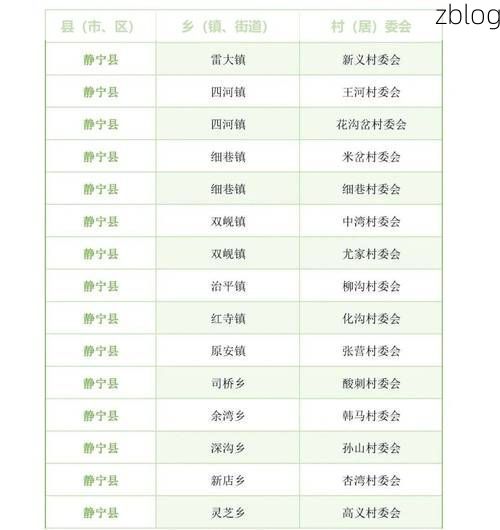 31省新增本土9例(31省新增本土12例)，平凉市辖区疫情引关注