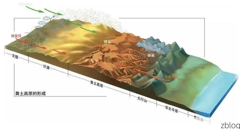 浮山县:黄土塬上的低感染样本与物理防线解析