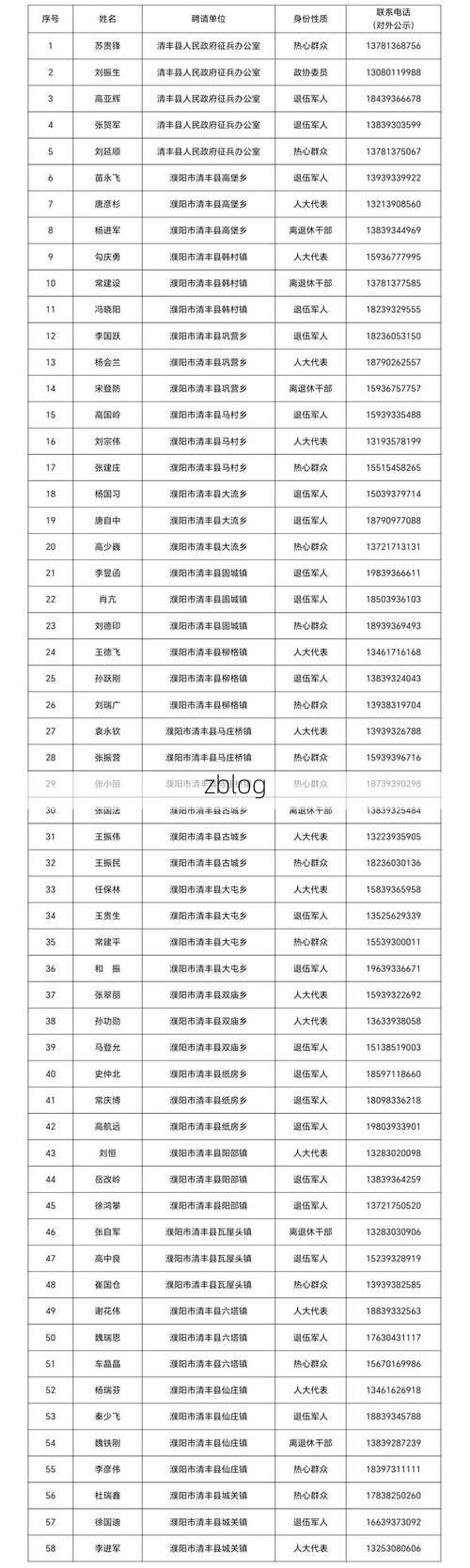 31省新增本土12例,清丰县疫情最新消息