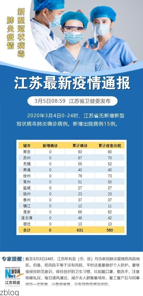 2022年4月2日宿迁新增确诊病例情况