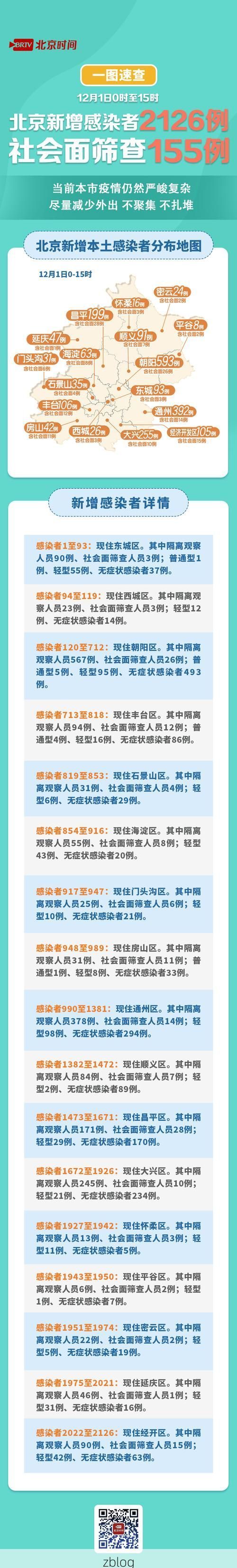 31省新增本土12例(31省新增确诊42例)，淳化县疫情引关注