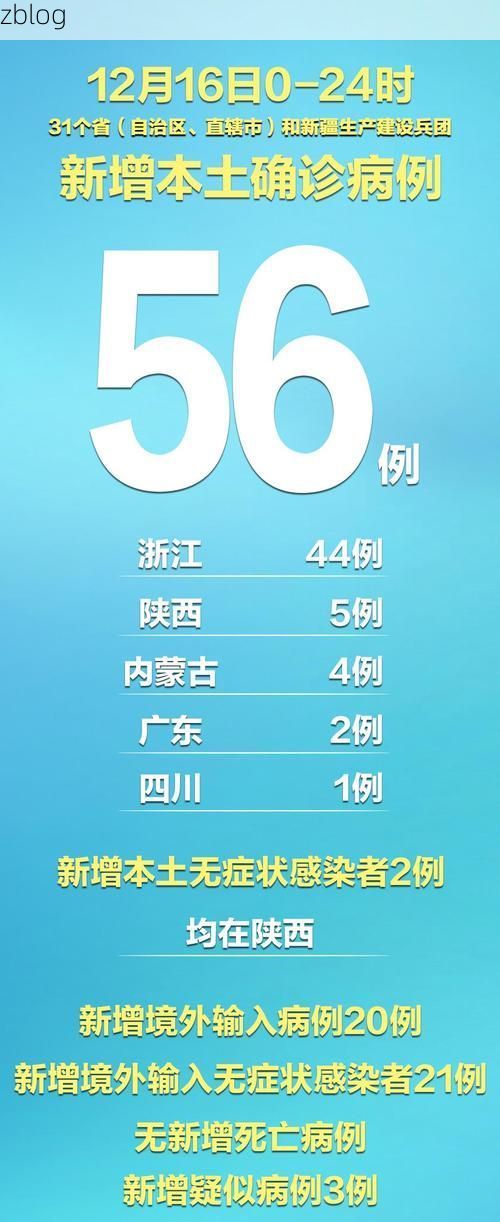 31省新增本土12例(31省新增确诊31例)，昆玉疫情引关注