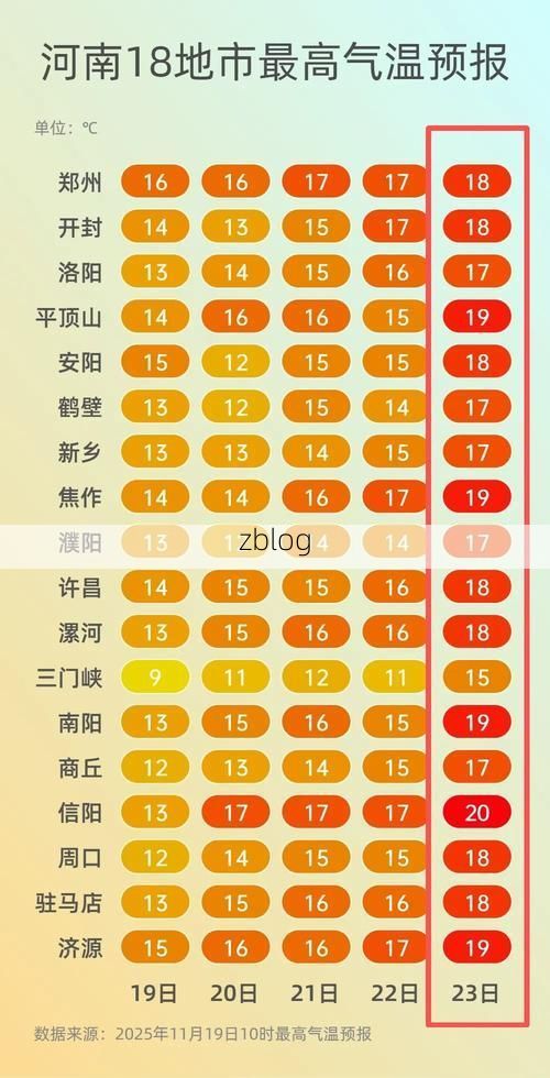 31省区市新增13例本土确诊，许昌疫情最新消息_86425