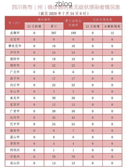 疏勒县新增1例无症状感染者  疏勒县疫情防控最新通报_43800
