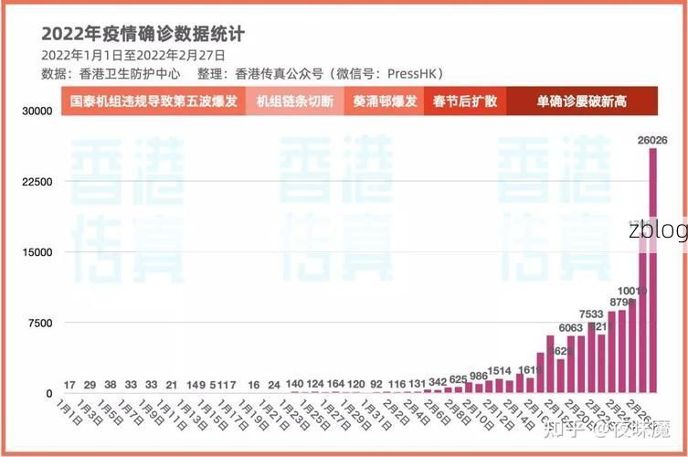2022年2月9日香港新增确诊情况