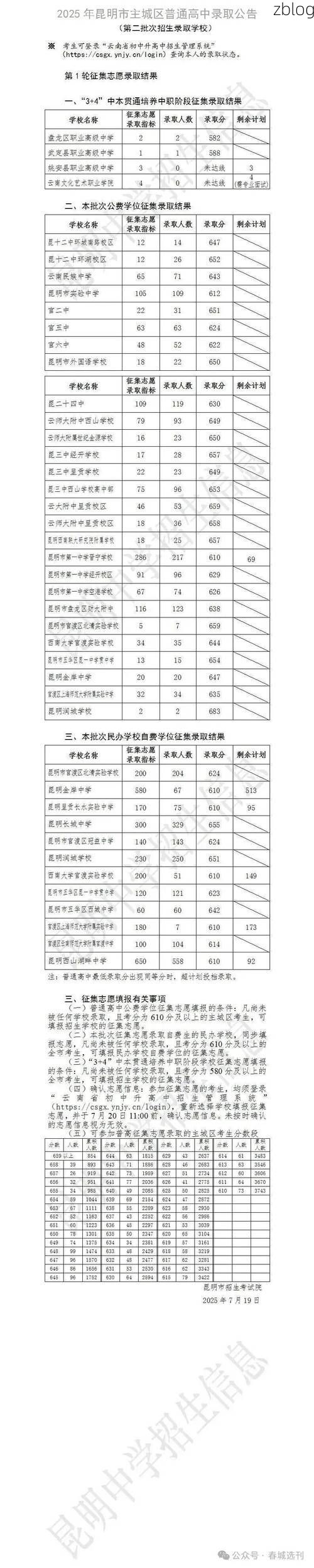 31省区市新增12例本土确诊，昆明疫情最新消息_63112