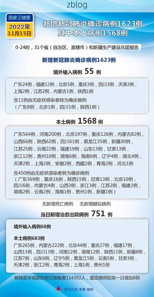 2022年11月15日天柱县新增确诊病例情况_74849