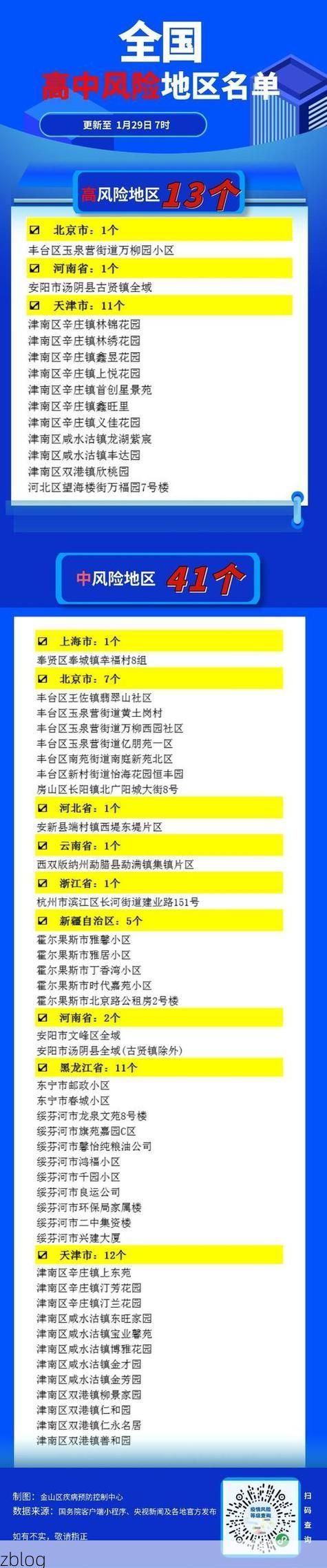 齐齐哈尔市市辖区新增1例无症状感染者  齐齐哈尔市市辖区疫情防控最新通报_91555