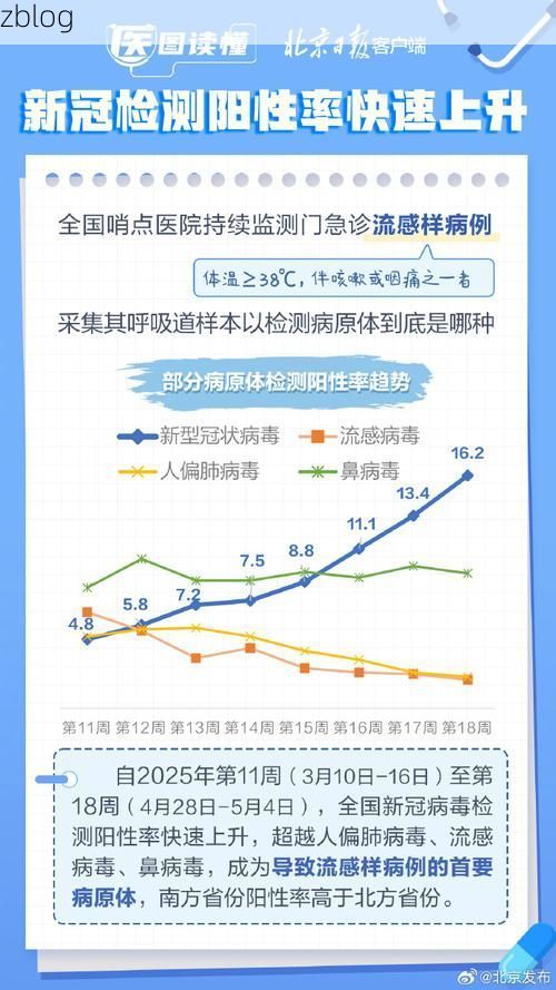 白城市新增1例无症状感染者  白城市疫情防控最新通报_53087