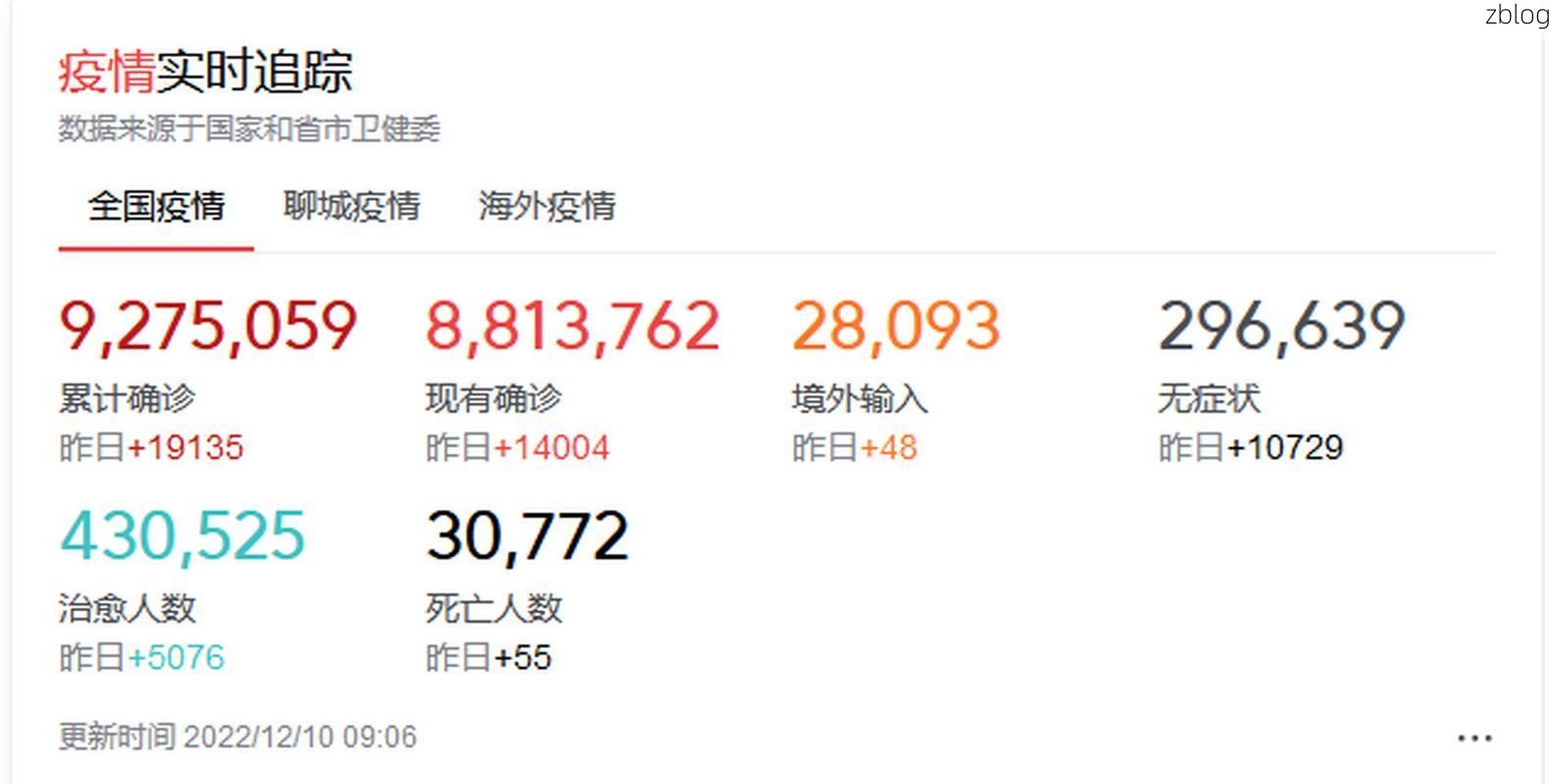 31省新增本土12例(31省新增本土9例),兴海县突发聚集疫情!