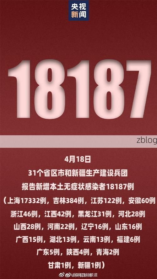 31省新增本土12例(31省新增本土8例),瑞丽疫情再起波澜!