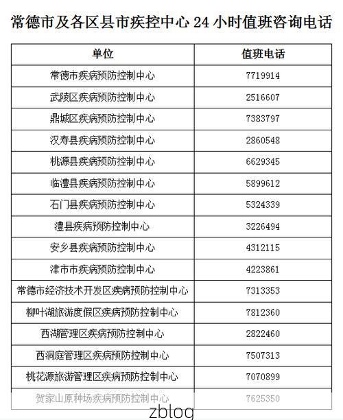 31省新增本土12例(31省新增本土8例)，桂阳疫情引关注！