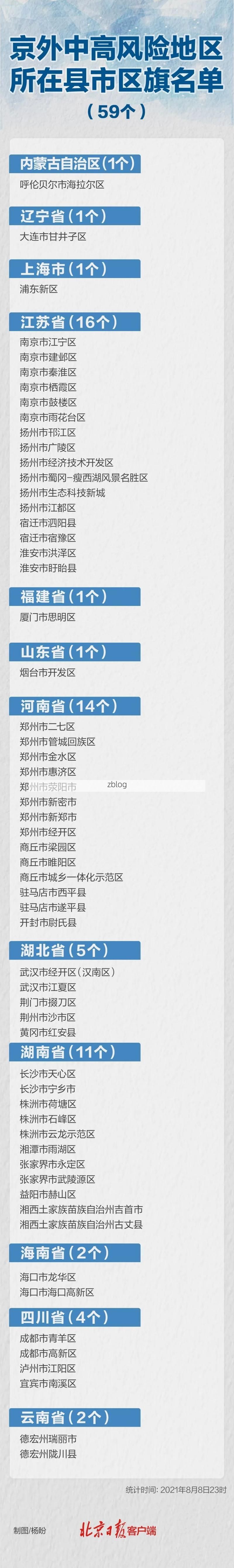 31省新增本土12例(31省新增确诊41例)，正定县疫情引关注
