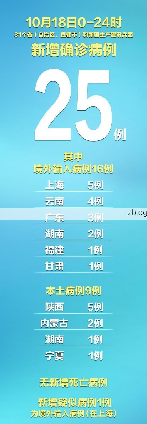 31省新增本土9例(31省新增本土12例)，成都疫情引关注