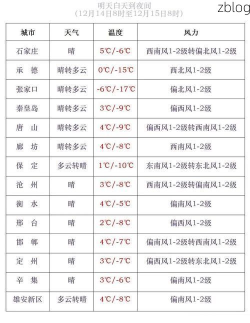 保定市市辖区新增1例无症状感染者 保定市市辖区疫情防控最新通报_52911