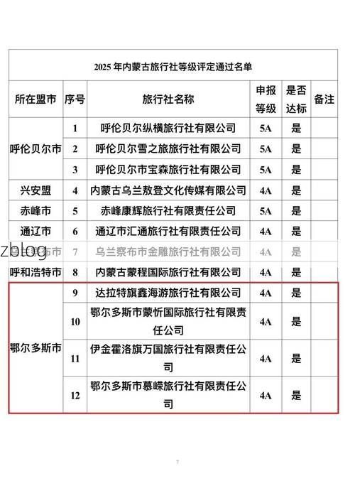 31省新增本土12例(31省新增本土8例)，乌拉特前旗疫情引关注