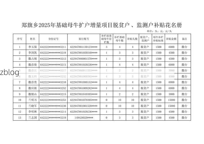 31省新增本土12例(31省新增本土0例)，金乡县突发聚集疫情！