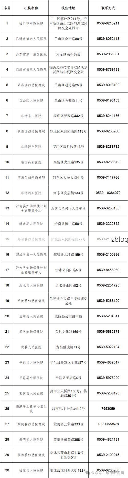 31省新增本土8例(31省新增本土6例),沂南疫情引关注