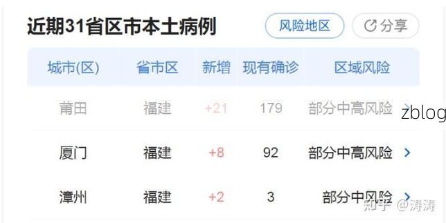【31省新增本土9例(31省新增本土12例)，东宁县疫情引关注】
