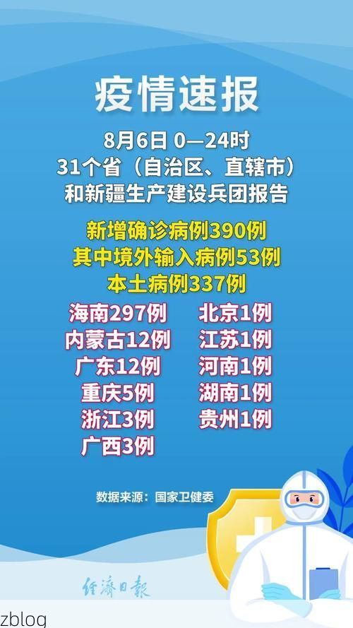 31省新增本土12例(31省新增本土8例)，山阴疫情引关注