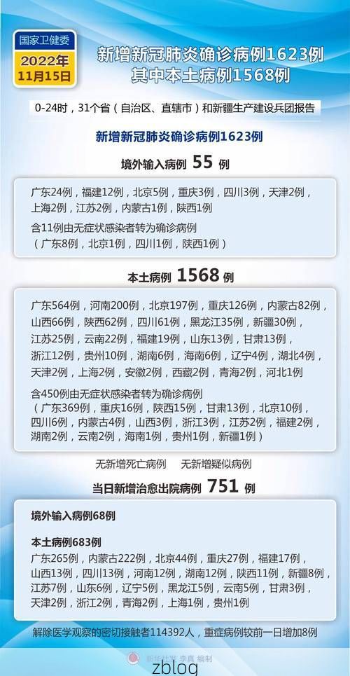 2022年11月8日大足新增确诊病例情况_61475